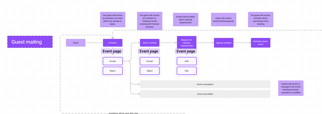 Carousel BT Appointment tool